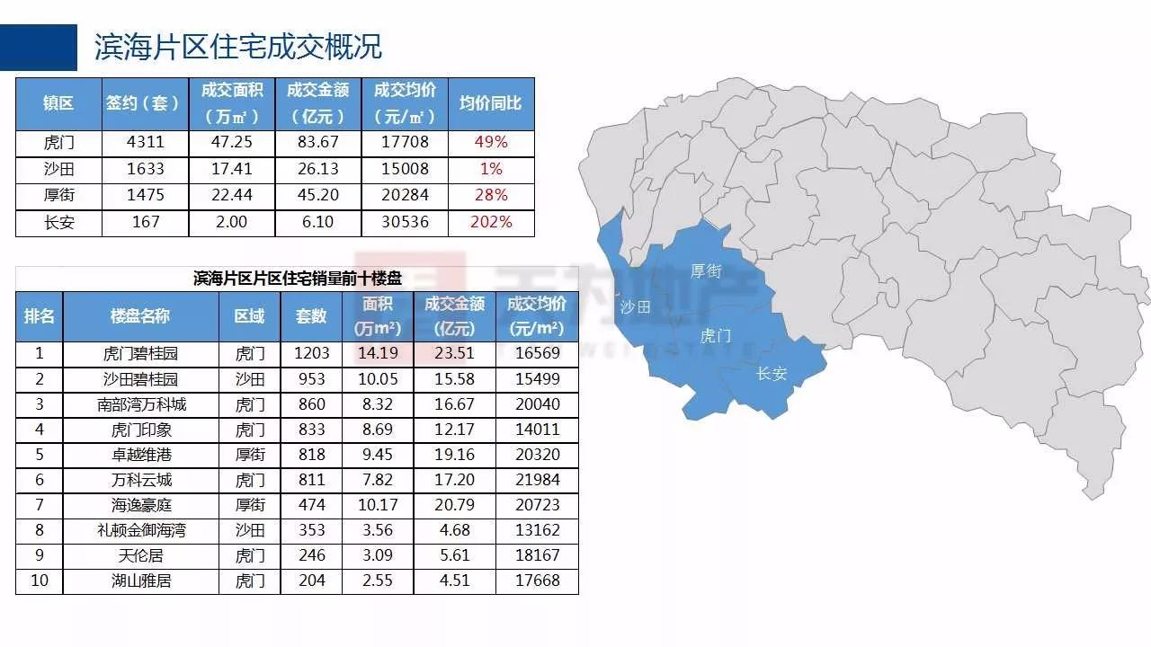 肇庆大旺的gdp纳入哪个区_广东省上半年GDP增幅 深圳领先汕尾垫底(3)