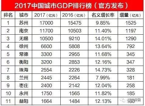 苏州gdp能超2万亿元吗_2020年新一线城市哪家强 重庆 苏州GDP超2万亿元