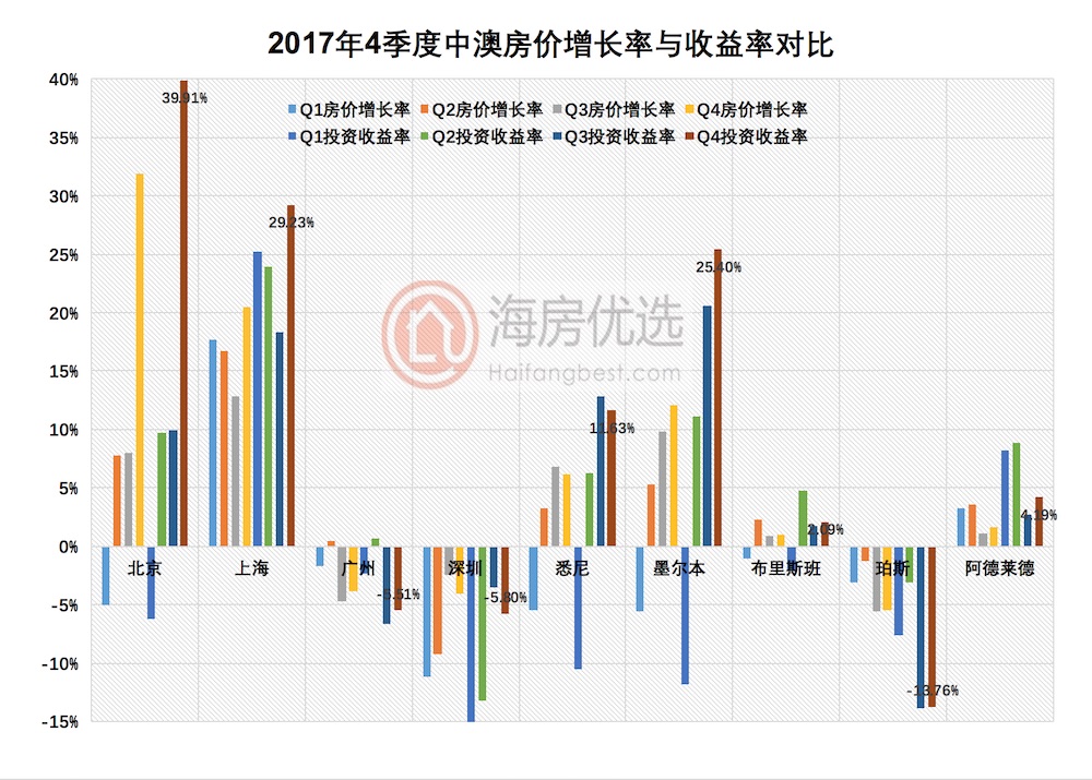 请问澳大利亚国家多少人口多少_澳大利亚人口分布图