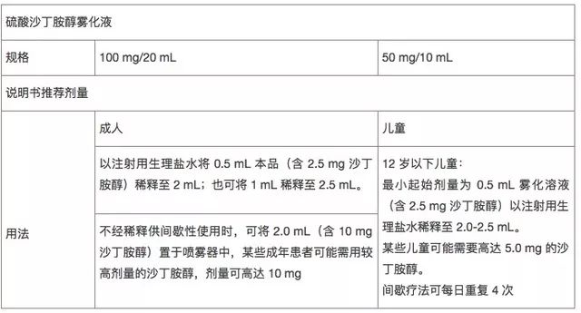 「输液恐惧」之后又现「雾化阴谋:雾化用药到底怎么用?