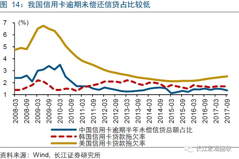 GDP的杠杆(3)