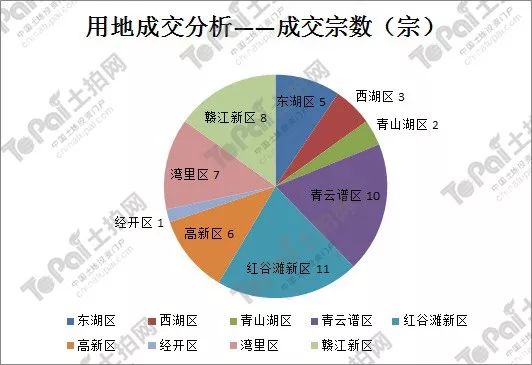 南昌高新区2021gdp_谋划改革开放新篇章 2021年南昌高新区 经济工作报告 解读四(3)