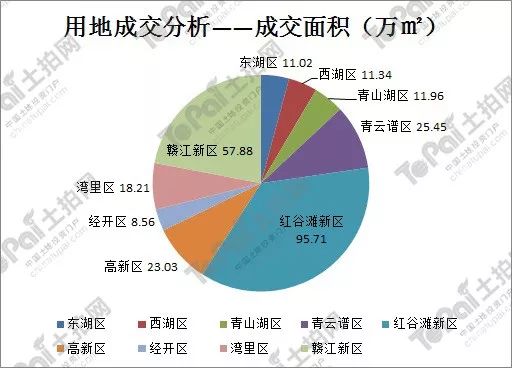 南昌高新区2021gdp_谋划改革开放新篇章 2021年南昌高新区 经济工作报告 解读四(3)