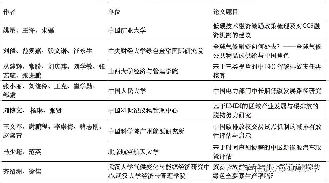 中国人口资源与环境 审稿_人口与资源手抄报地理