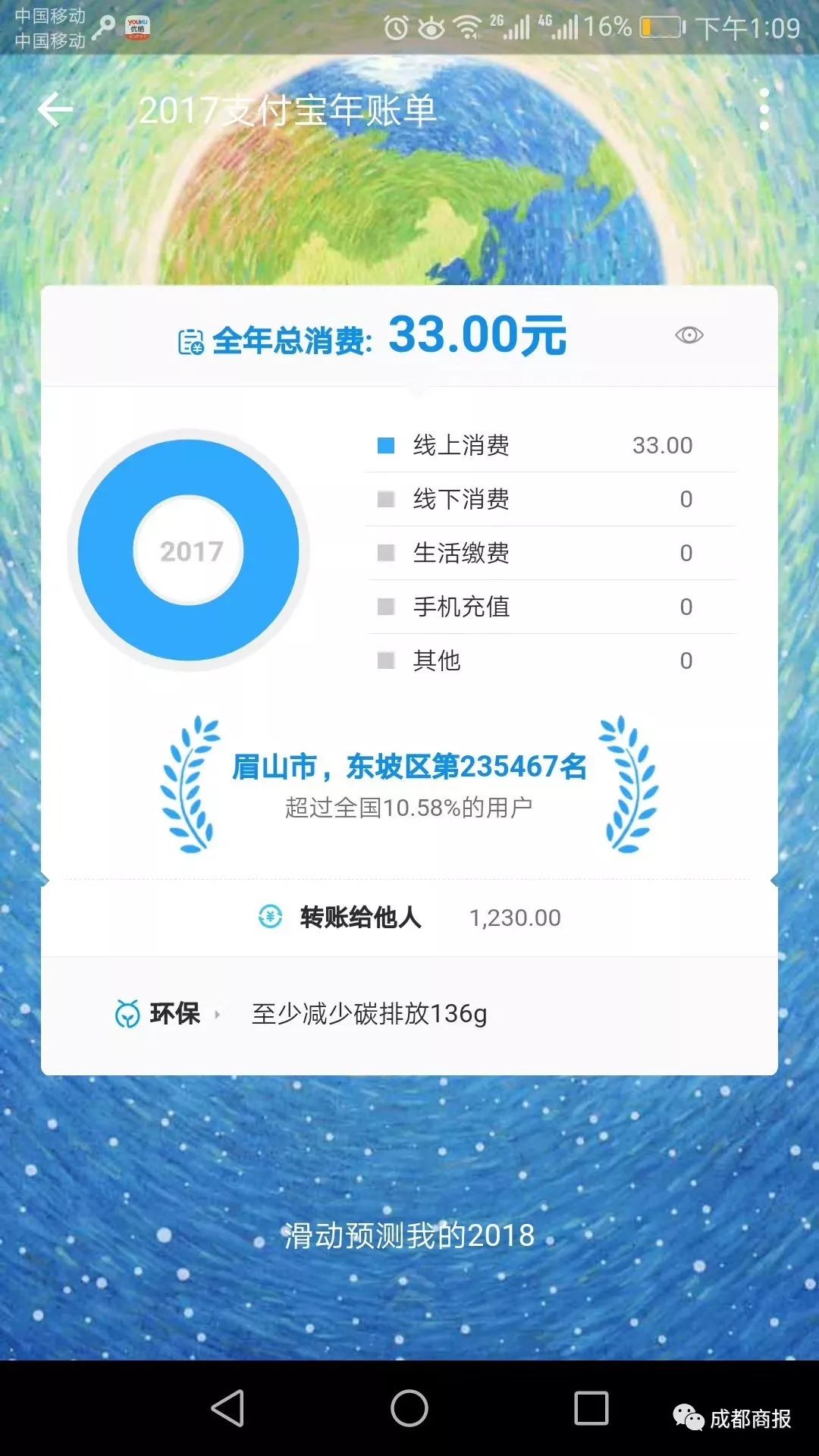 支付宝2017年度账单来了!有位成都哥子只花了33块!他的秘诀是