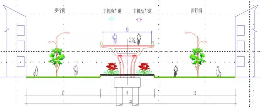 解放一二三大街(吉甫街至新华街)断面图界亳河片区道路方案阳城大道