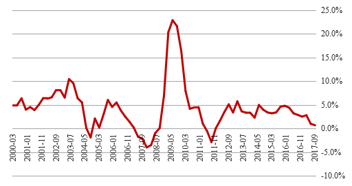 实际cpi=m2增长率-gdp增长率_我国m2增长率图片