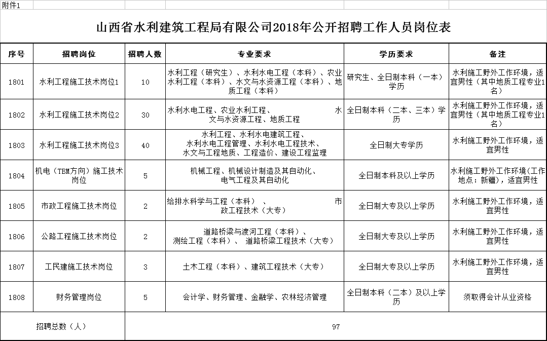 水工招聘_黄页88高清图片(2)