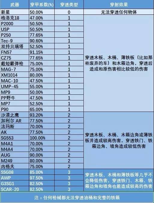 csgo中杀人于无形的艺术—穿透与穿射