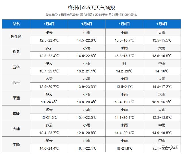 蕉岭人口_梅州市最穷和最有钱的地方曝光,梅江区是.....