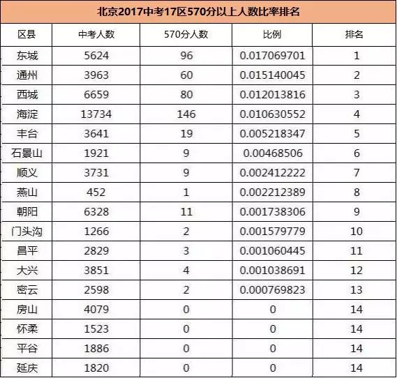 通州人口数_人物 他骂胡适是太监 陈独秀是蠢才,往楼下撒尿,带儿子上妓院,一