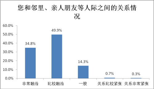 义乌人口统计_义乌国际商贸城(2)