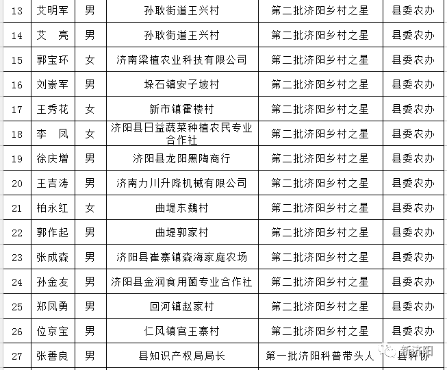 济阳人口多少_刚刚发布 济阳区常住人口401826人