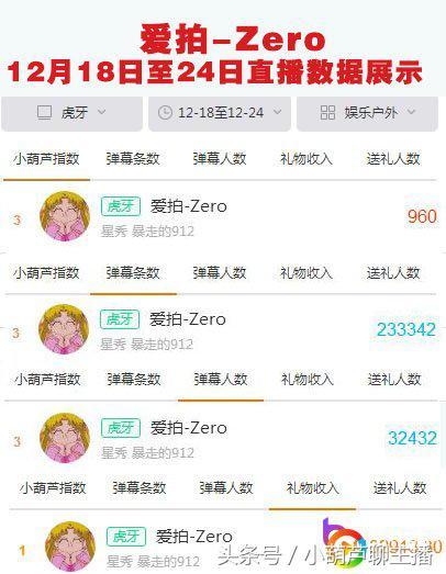 o 一个才华与颜值兼具的星秀女神九游会网站登录虎牙风中舞神Zer(图4)