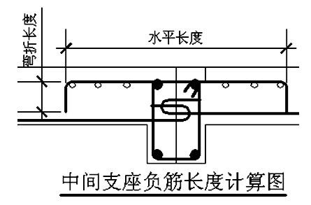 3,下部钢筋 下部钢筋长度=净跨长 左右支座锚固值注意:下部钢筋不论分