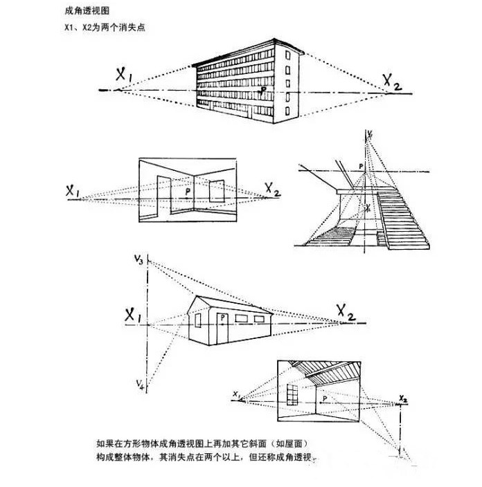 绘画基础;素描要学会看透视图!