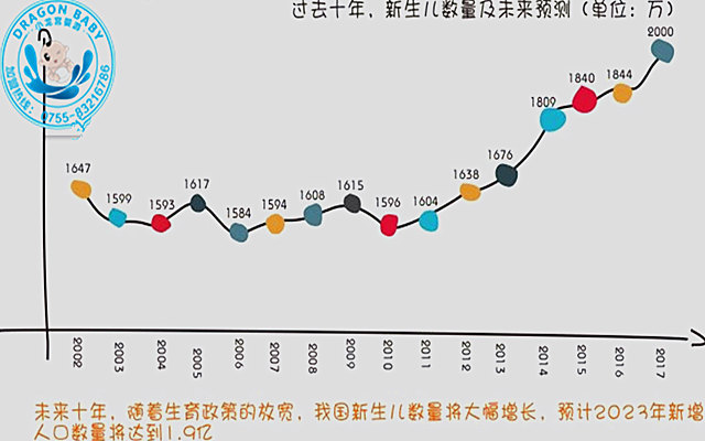 姬周人口繁衍