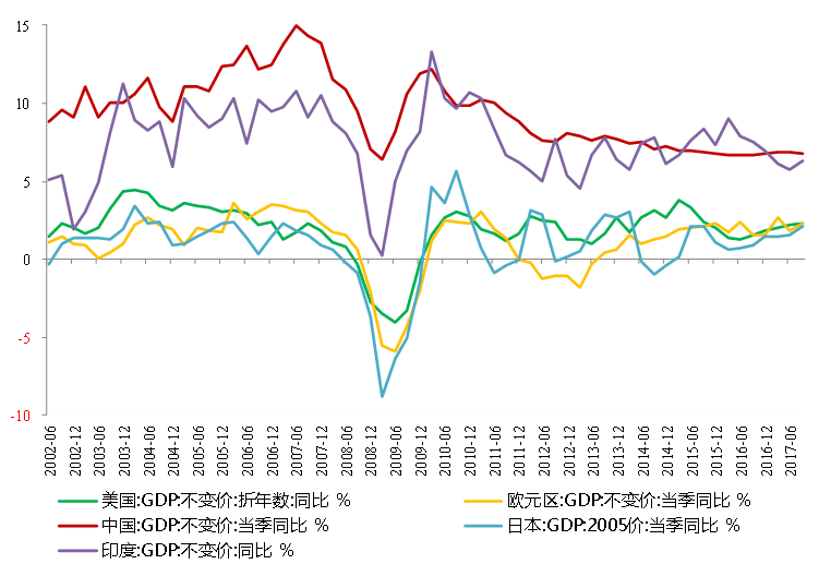 2019年中国经济总量达到美国的63%(3)