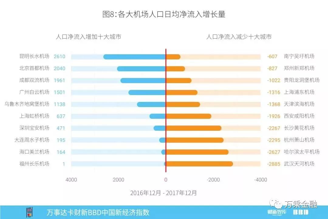 2017年12月新经济总量_麦当劳2017年12月(2)