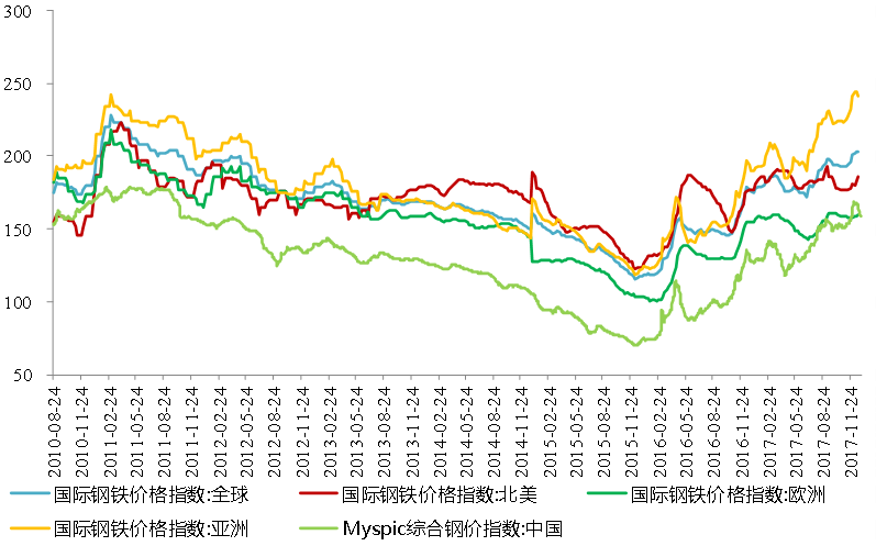 形态gdp(3)