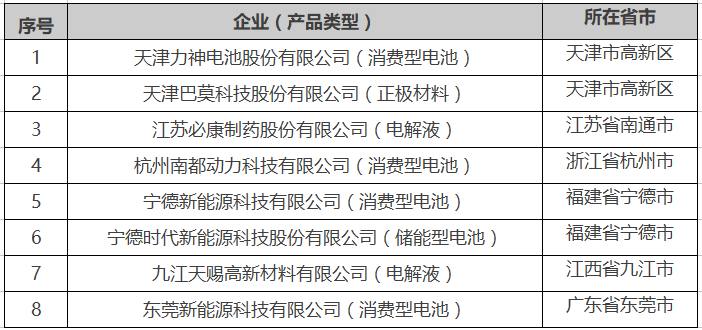 GDP高为企业提供什么条件_GDP最高的10座城市出炉有哪些