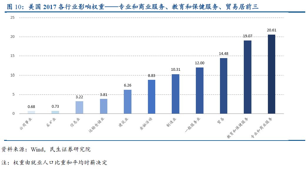 美国人口时薪_美国人口分布