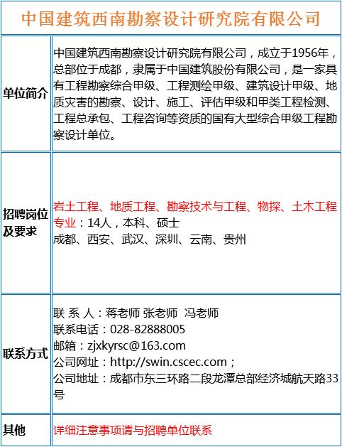 物探招聘_苏宁金融研究院开始新一轮招聘,有才你就来