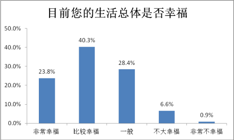 义乌人口统计_义乌国际商贸城(2)