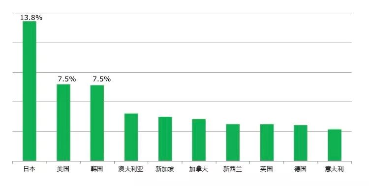 I单倍群人口_世界y单倍群人口分布(2)