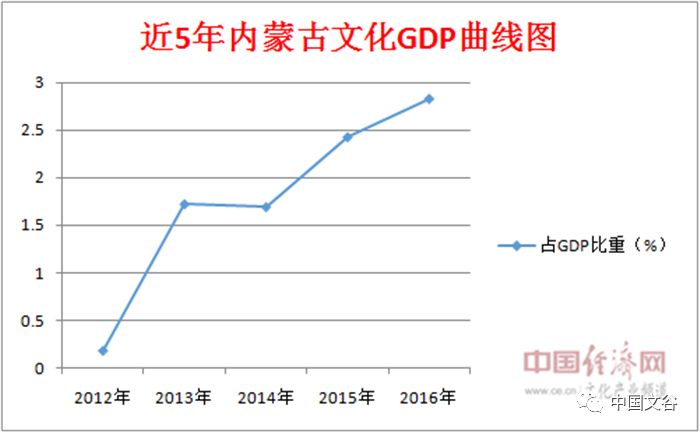 各行业占gdp比_央行马骏发文 预测明年我国GDP增速6.8