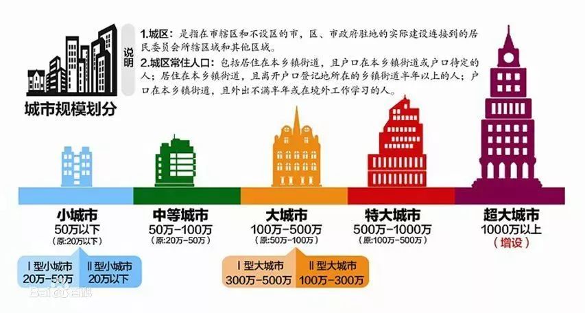 长春市区常住人口_4年后如果你还在长春,你会庆幸自己没离开这座城市