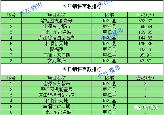 庐江县2020gdp大约多少_2020年安徽省各县 市 GDP一览(2)