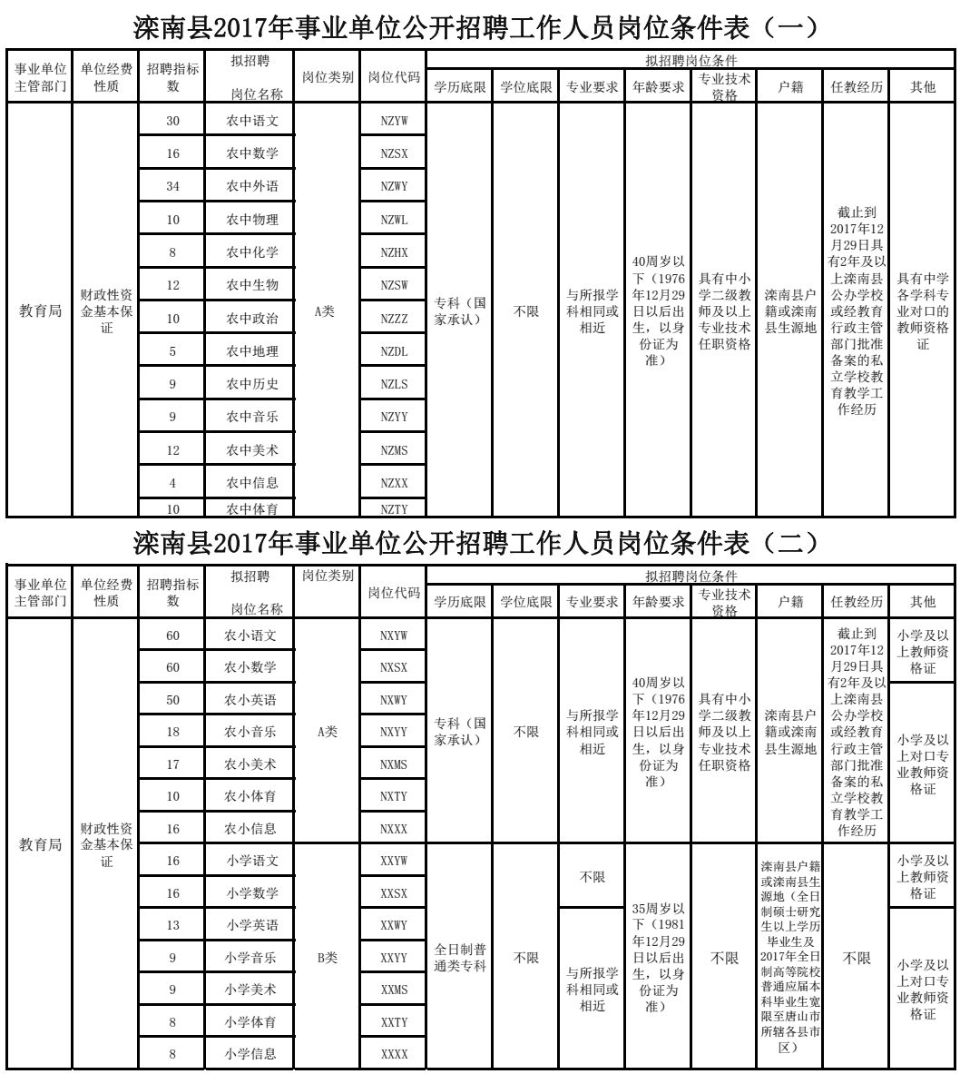 滦南县人口_河北省一县级市,总人口超40万,名字是皇帝所赐(3)