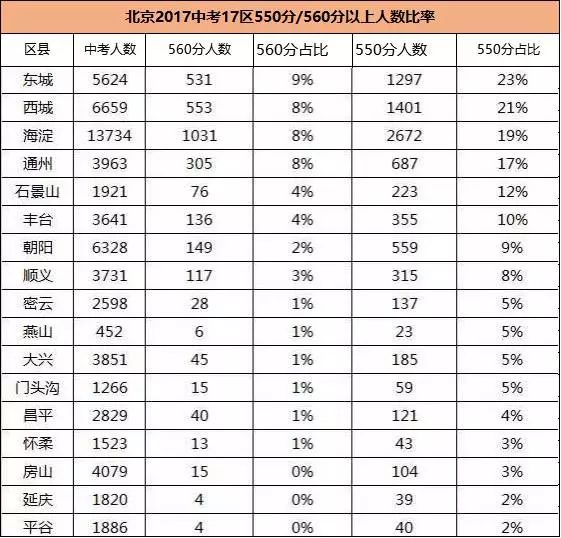 2017海淀中考排名_中考加油图片