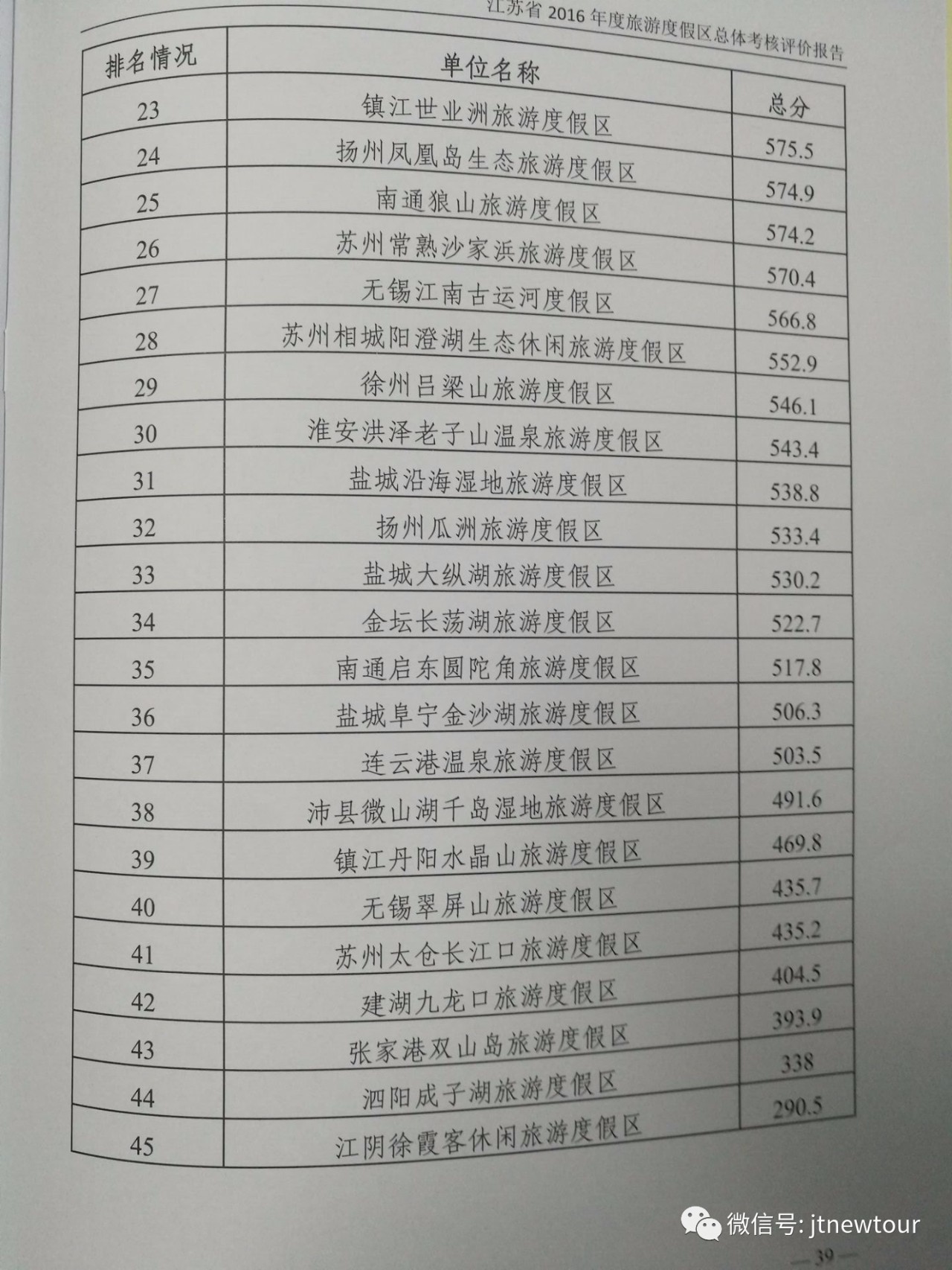 万州区餐饮gdp成绩单_重磅 2018年全重庆38区县GDP出炉,我大万州竟超过部分主城区(3)