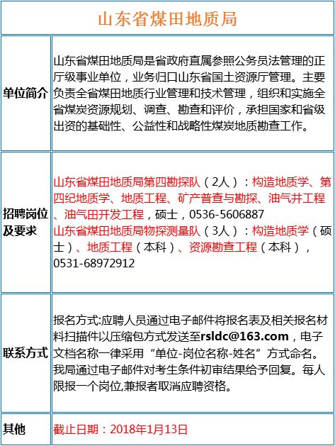 物探招聘_苏宁金融研究院开始新一轮招聘,有才你就来