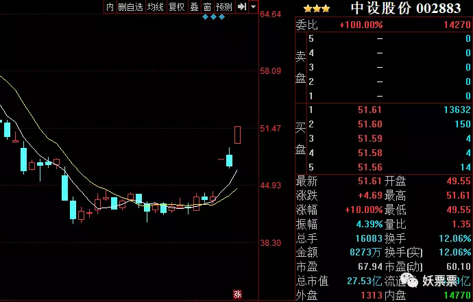 暴走熊猫:千年大计重出江湖 谁是雄安真正龙头?