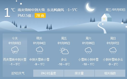 3日:雨夹雪转中到大雪 4日:将有明显的雨雪天气,中到大雪转小雪 这次