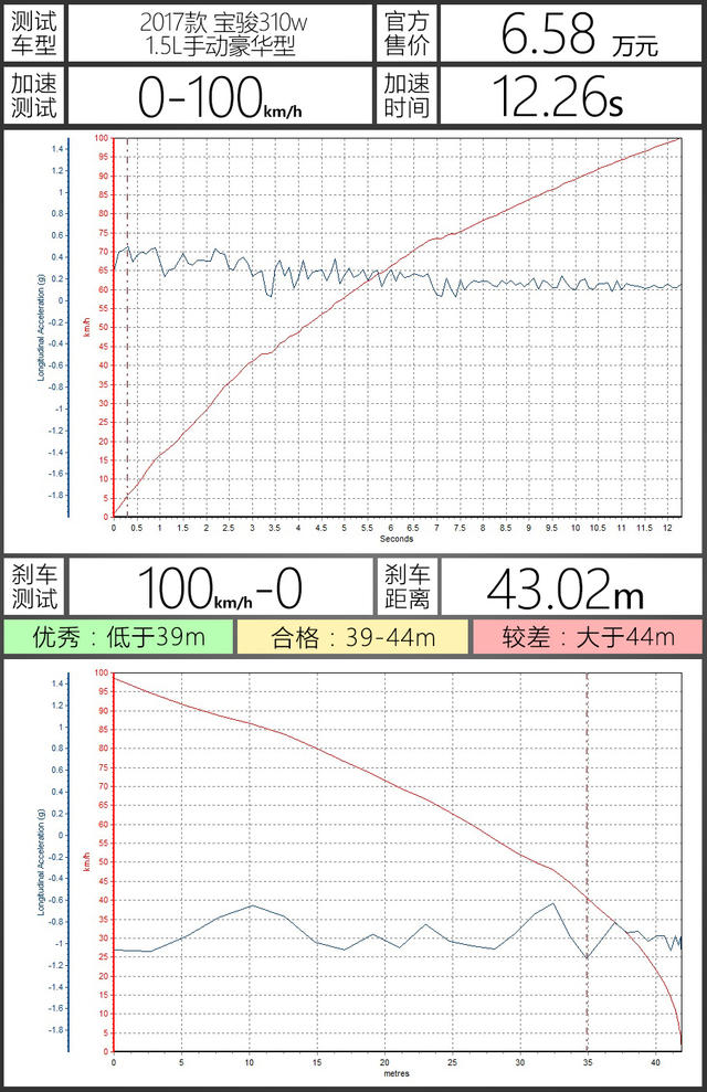 装一个gdp定位多少钱_一文看懂 GDP 数据,关系到每一个人的钱包(3)