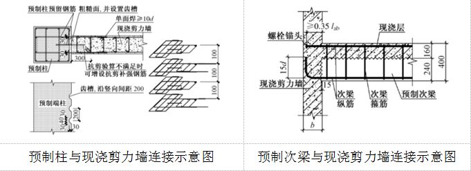 螺旋箍筋柱的预制框架-现浇剪力墙结构体系,标准层结构平面布置图