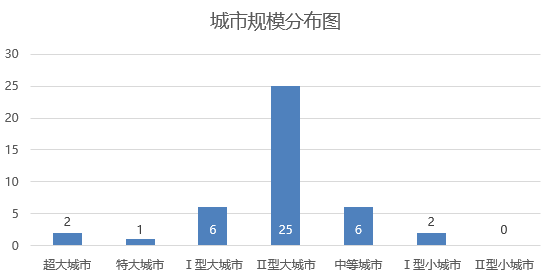 沈阳市区常住人口_沈阳市区人口多少(2)