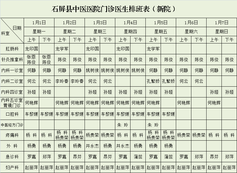 芳:女 主治医师 业务技术骨干 大学本科 ,毕业于云南中医学院针灸专业