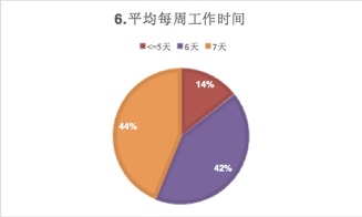 招聘评估报告_震惊 85 的HR不懂招聘 附招聘全过程管理十类常用表格85套(3)