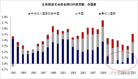 1820年世界各国经济总量_经济总量世界第二图片(3)