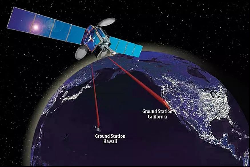 美国空间激光通信2017年进展