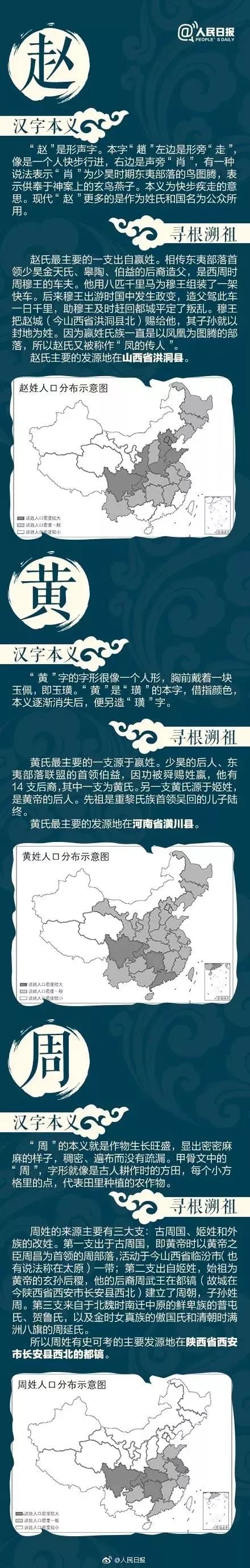 别乱叫"老家"了!中国姓氏分布图曝光,看看自己根在哪