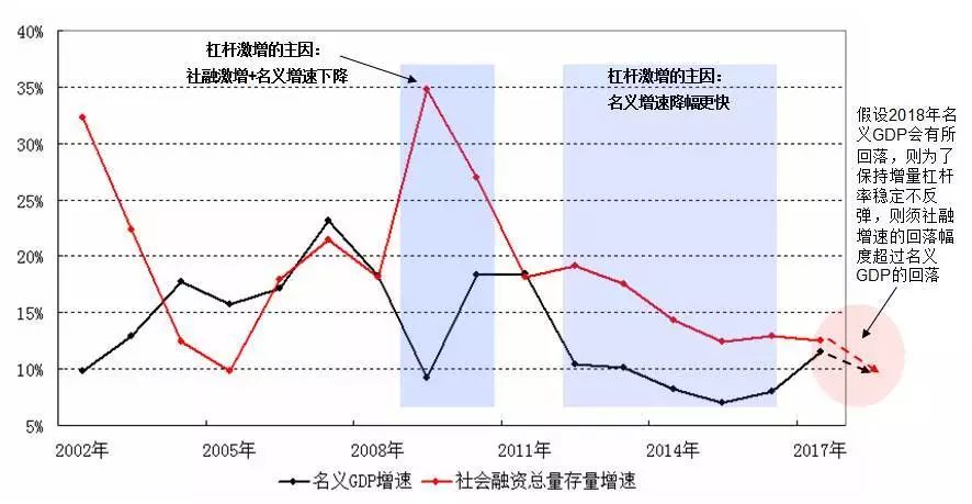 什么是名义gdp_人民的名义(3)