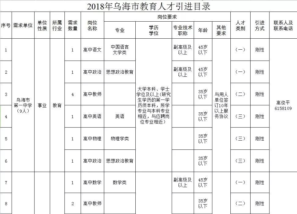 乌海多少人口_乌海城区人口有多少(3)