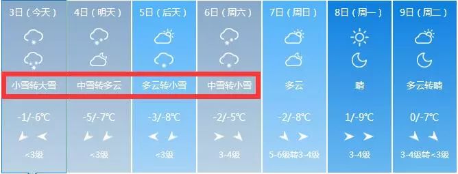 暴雪,大雪,中雪,小雪,未来5天通通要来!