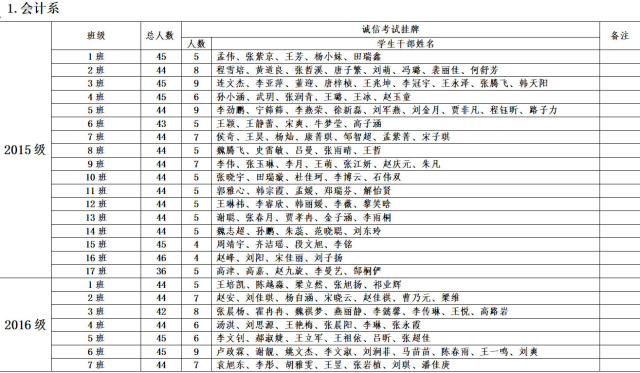 人口信息摸牌_常住人口信息表